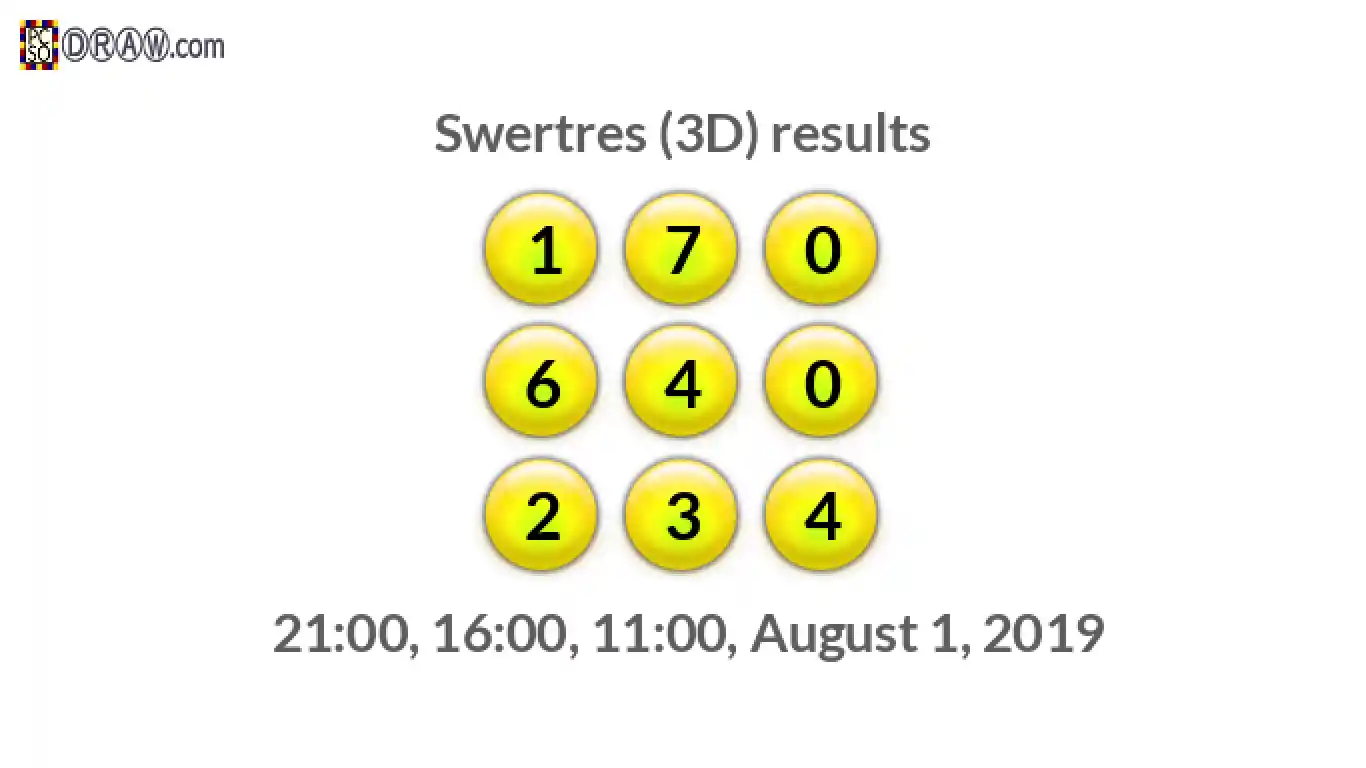 Rendered lottery balls representing 3D Lotto results on August 1, 2019