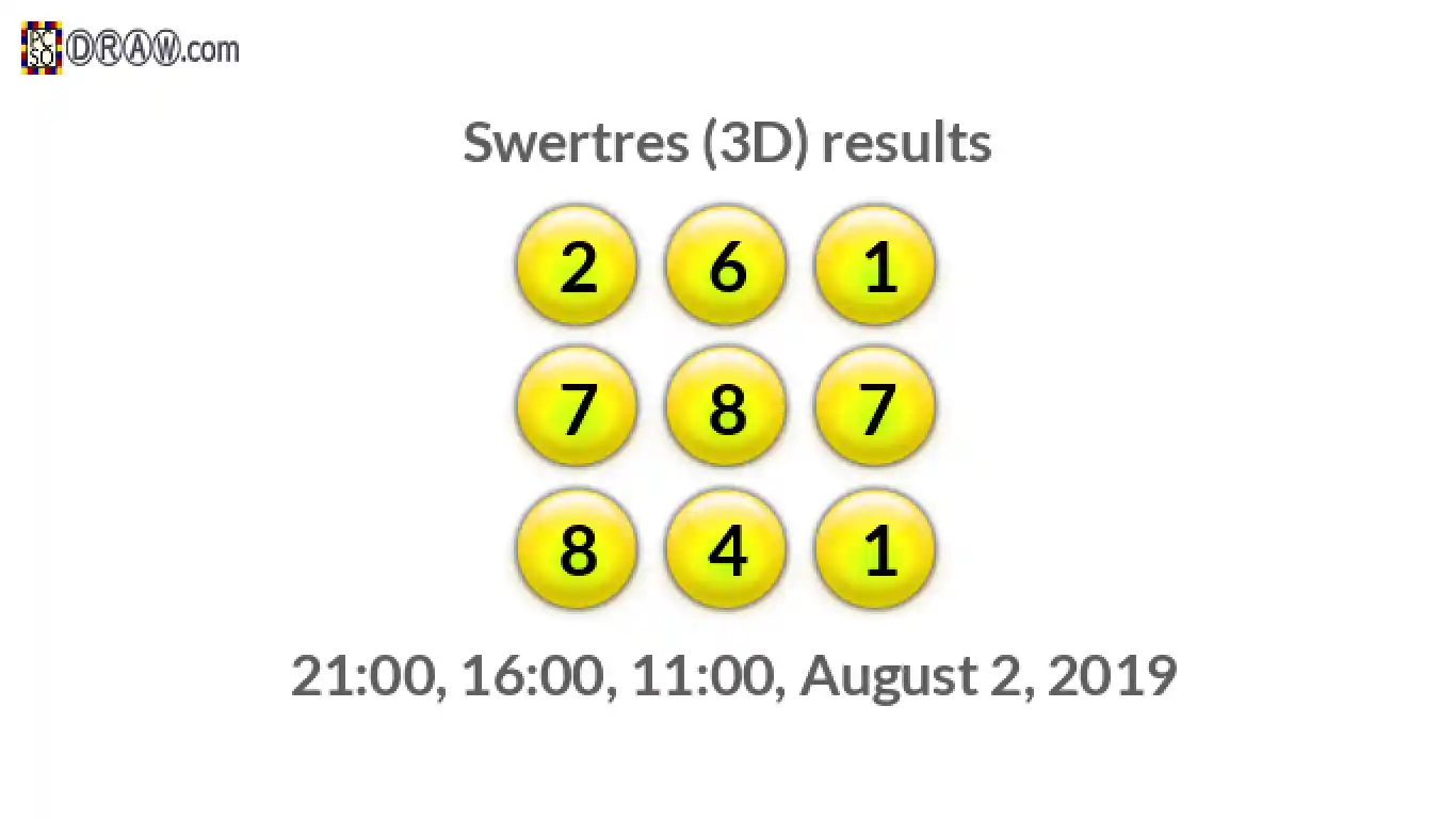 Rendered lottery balls representing 3D Lotto results on August 2, 2019