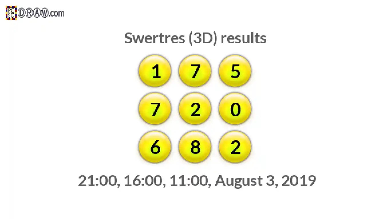 Rendered lottery balls representing 3D Lotto results on August 3, 2019