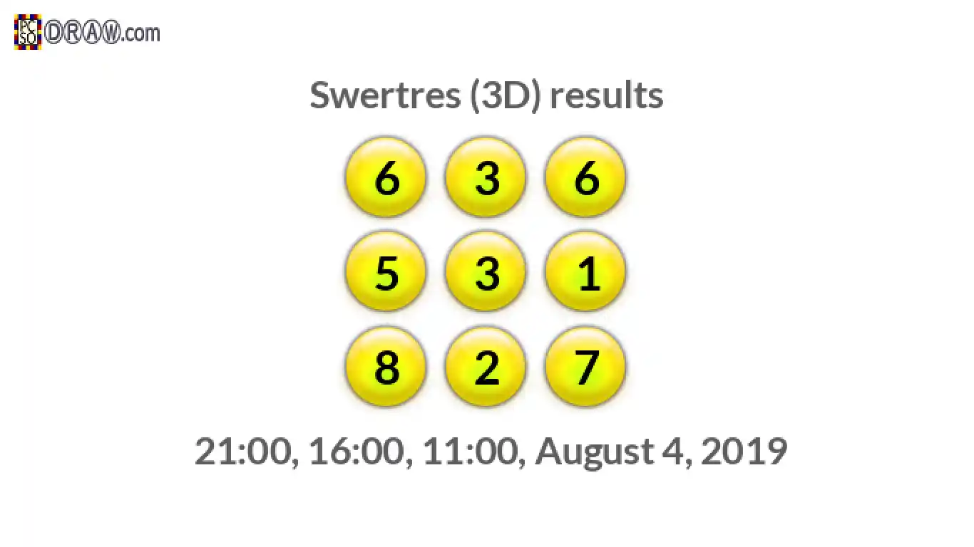 Rendered lottery balls representing 3D Lotto results on August 4, 2019