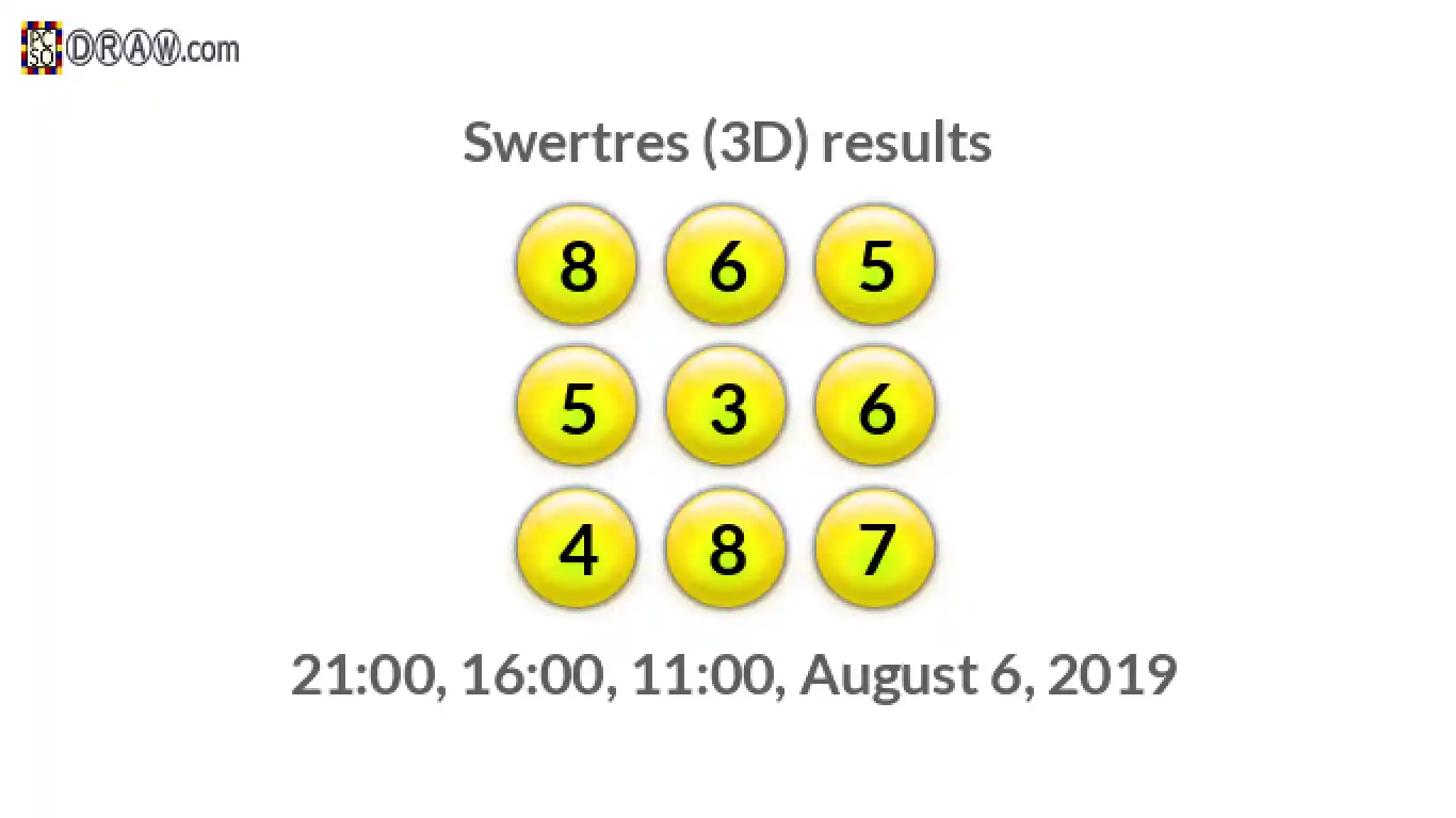 Rendered lottery balls representing 3D Lotto results on August 6, 2019