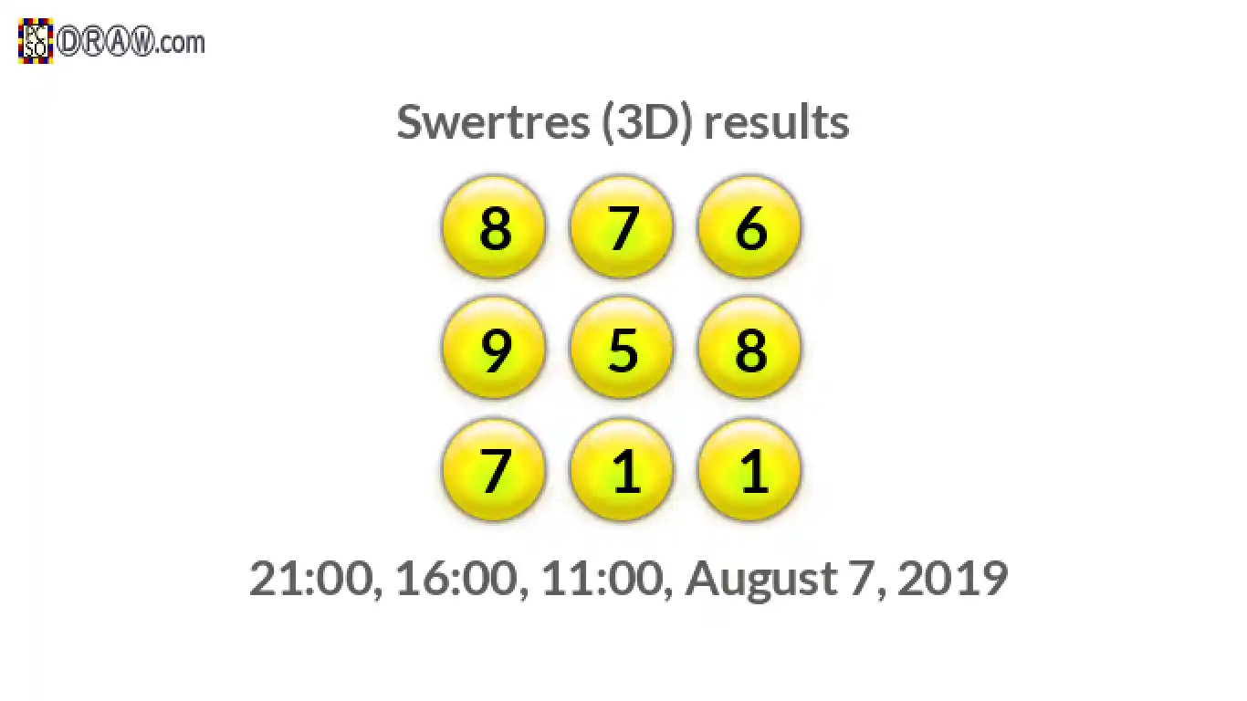 Rendered lottery balls representing 3D Lotto results on August 7, 2019