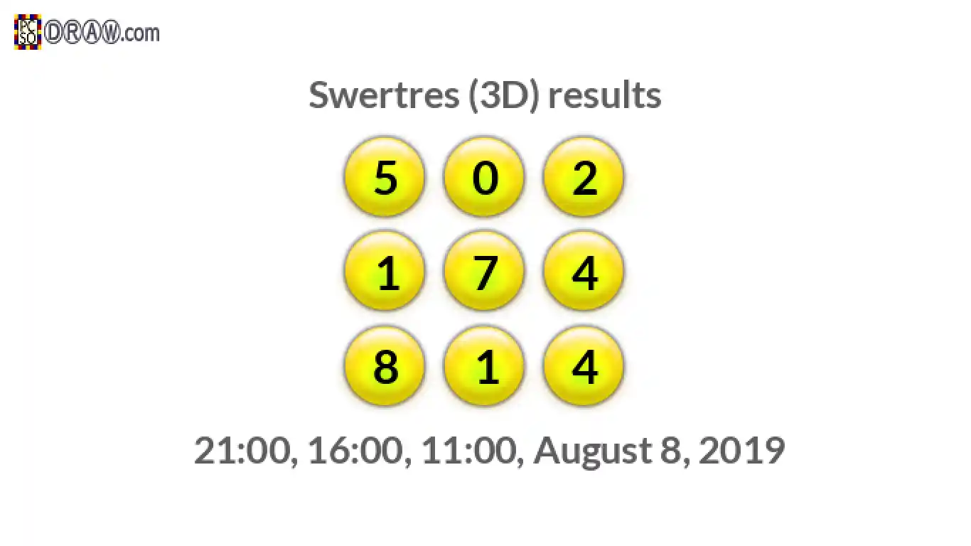 Rendered lottery balls representing 3D Lotto results on August 8, 2019