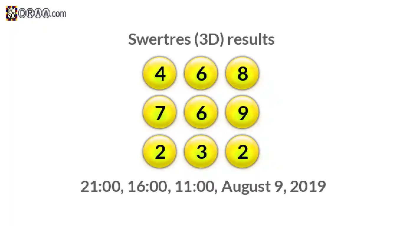 Rendered lottery balls representing 3D Lotto results on August 9, 2019