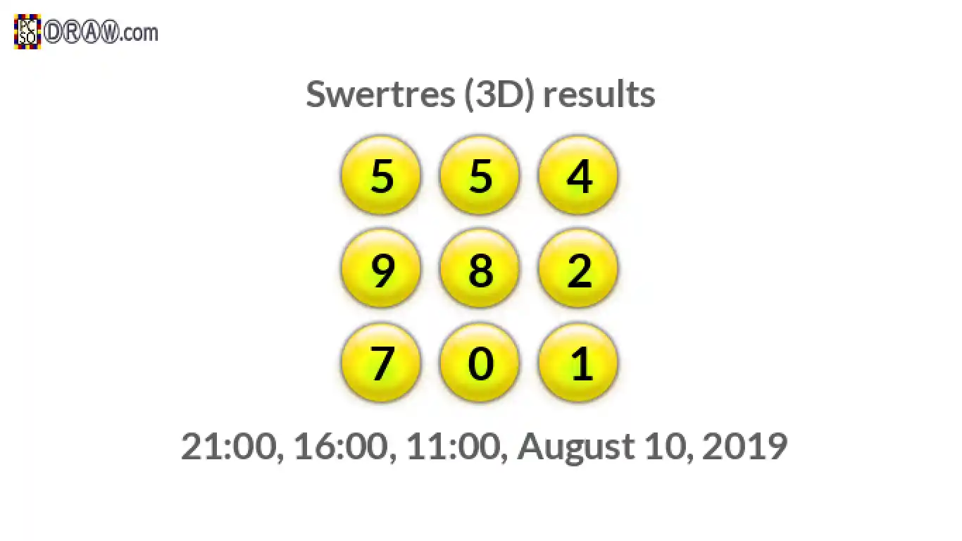 Rendered lottery balls representing 3D Lotto results on August 10, 2019