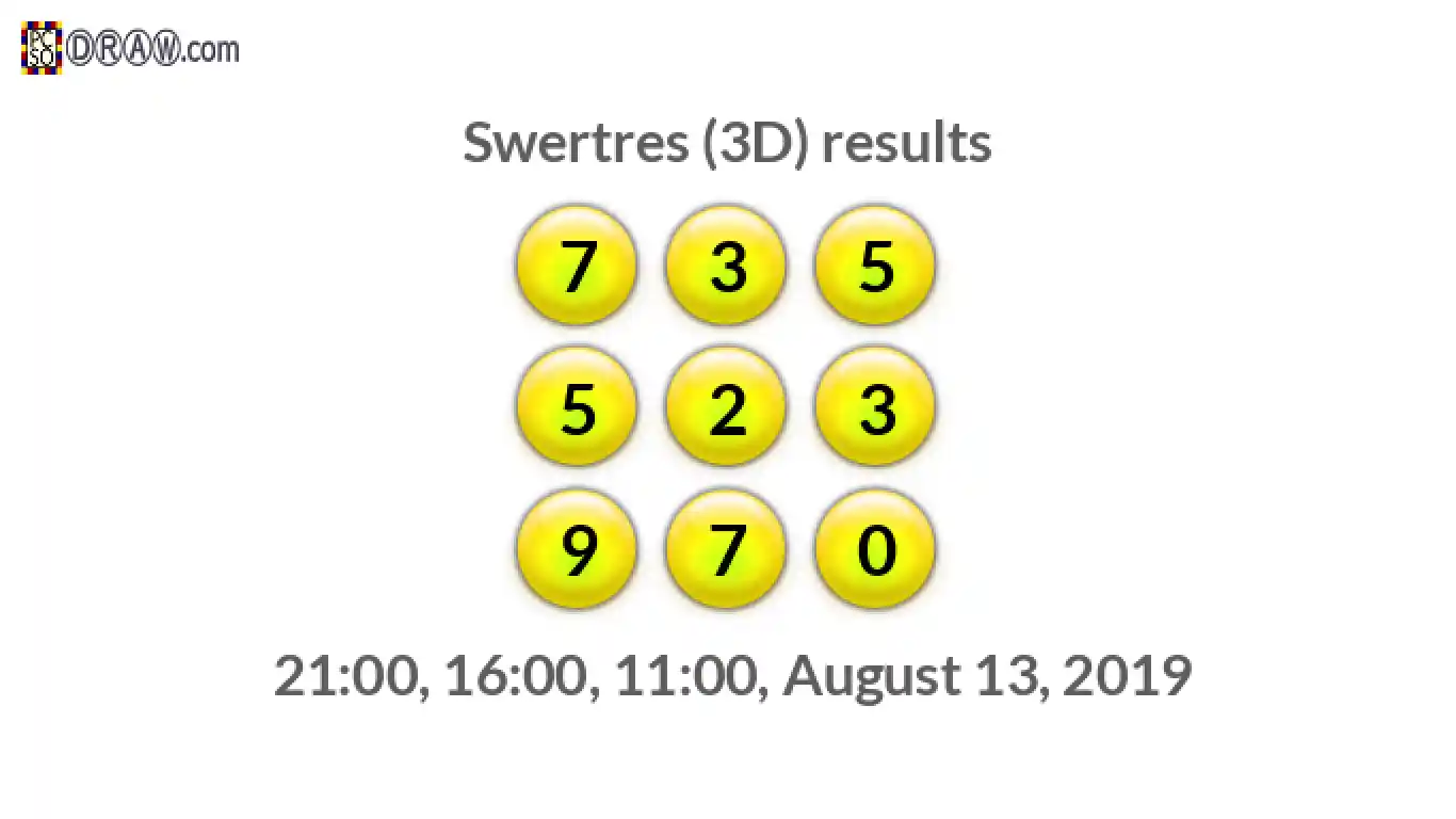 Rendered lottery balls representing 3D Lotto results on August 13, 2019
