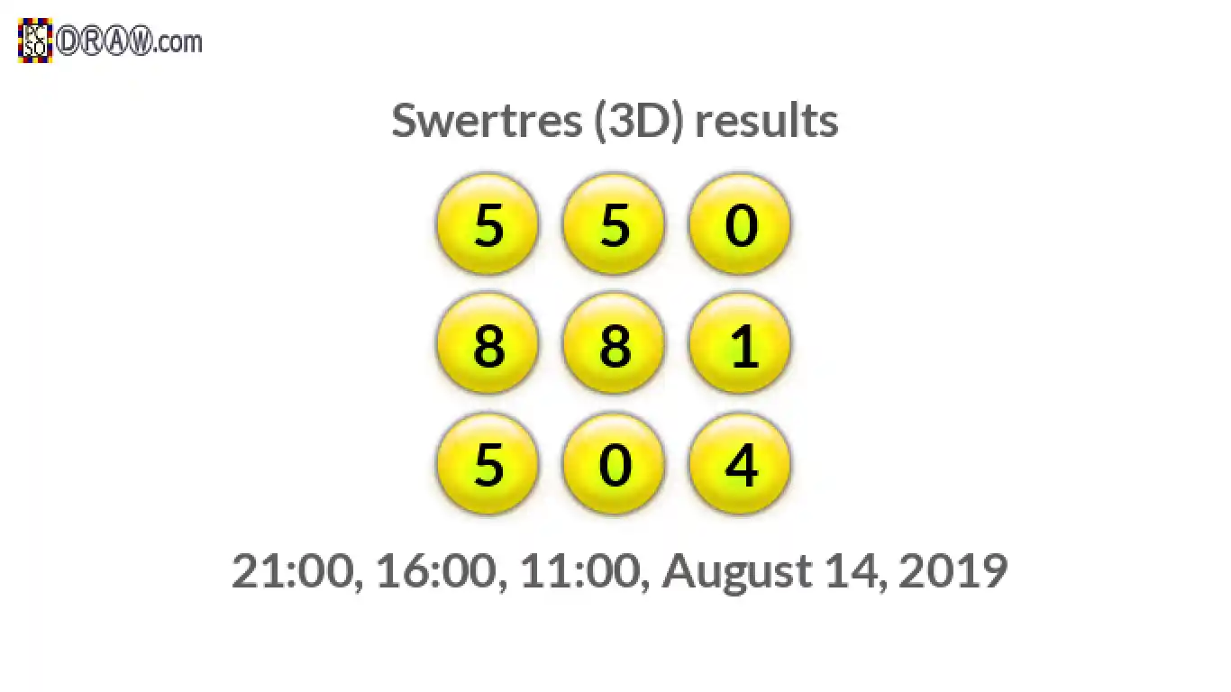 Rendered lottery balls representing 3D Lotto results on August 14, 2019