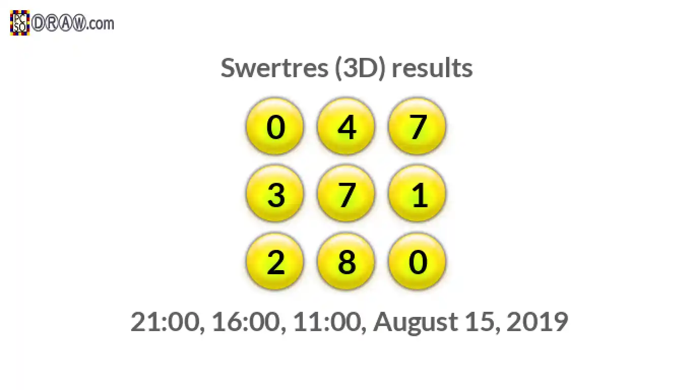 Rendered lottery balls representing 3D Lotto results on August 15, 2019
