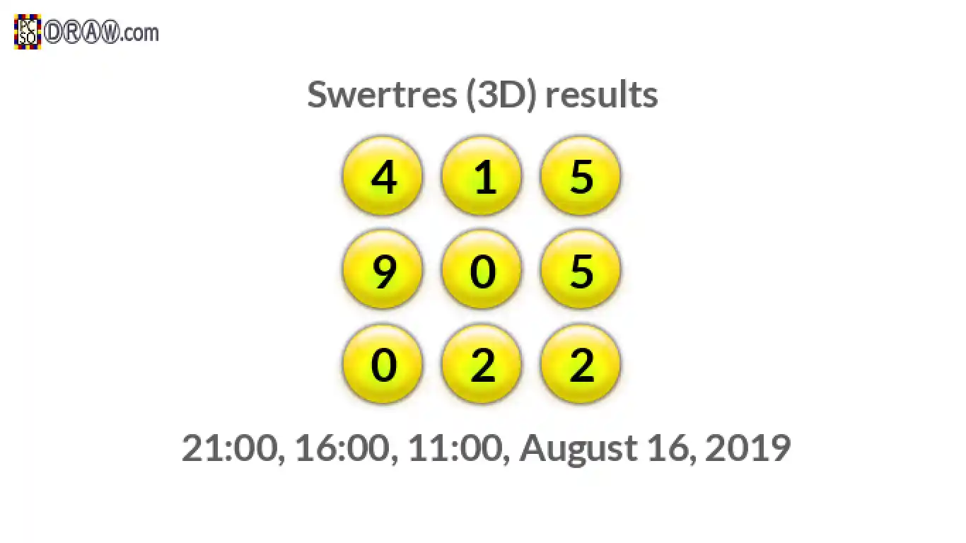 Rendered lottery balls representing 3D Lotto results on August 16, 2019