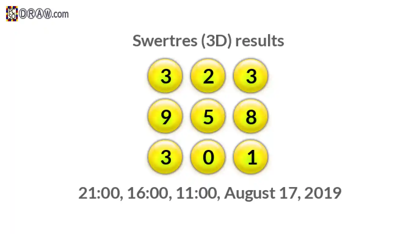 Rendered lottery balls representing 3D Lotto results on August 17, 2019