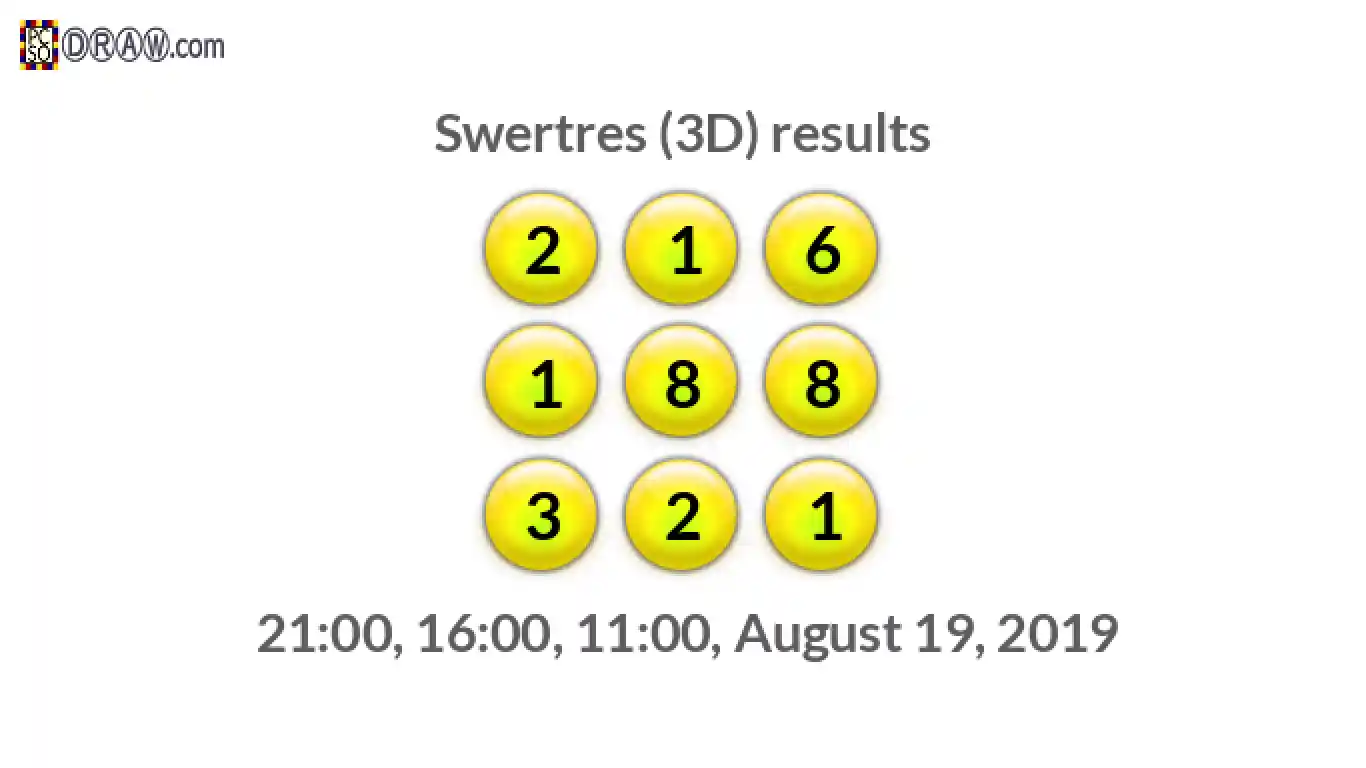 Rendered lottery balls representing 3D Lotto results on August 19, 2019