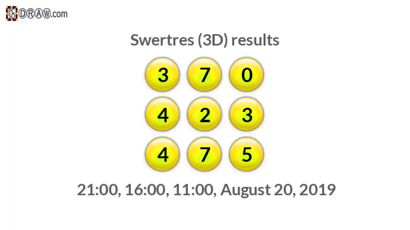Rendered lottery balls representing 3D Lotto results on August 20, 2019