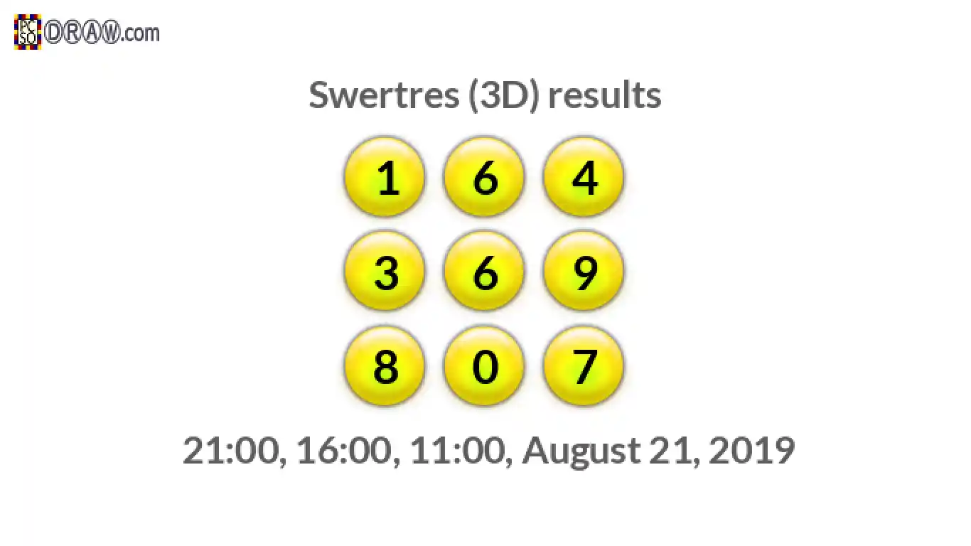 Rendered lottery balls representing 3D Lotto results on August 21, 2019