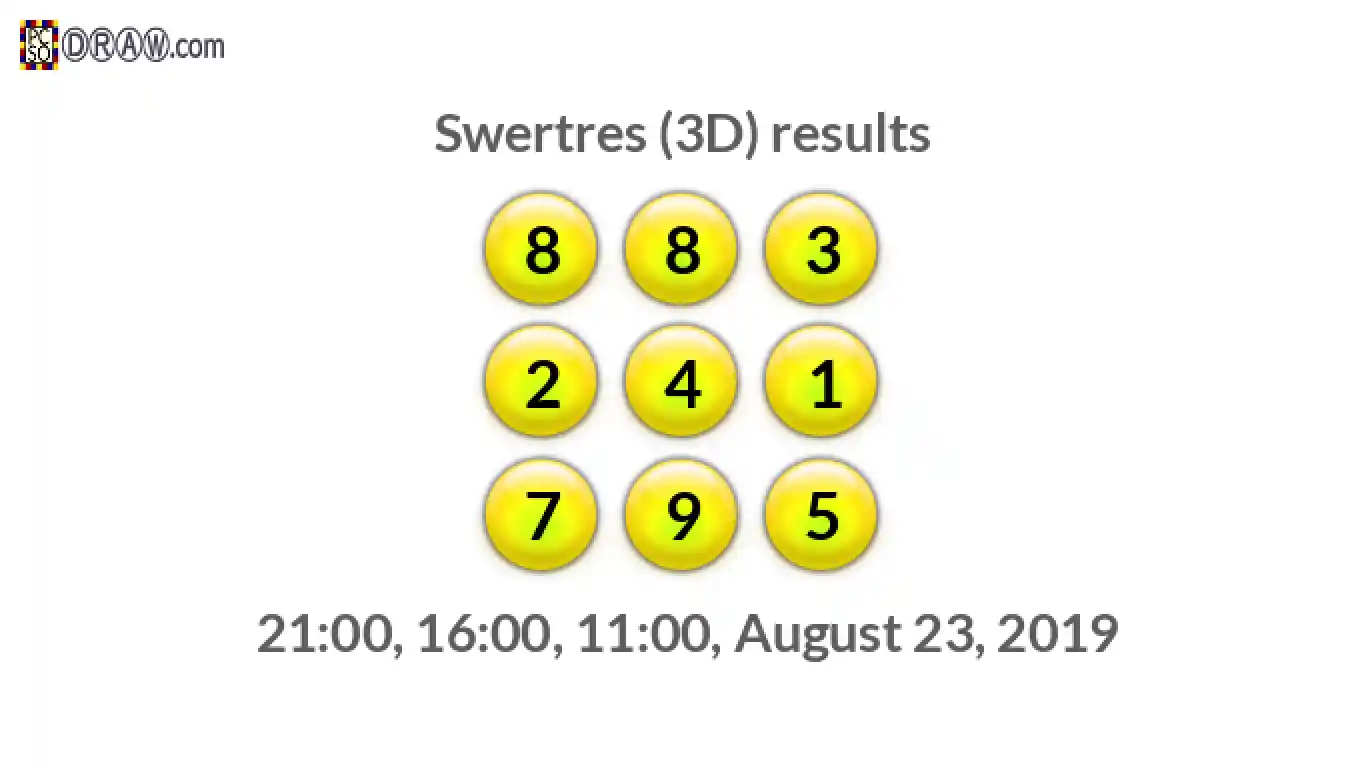Rendered lottery balls representing 3D Lotto results on August 23, 2019