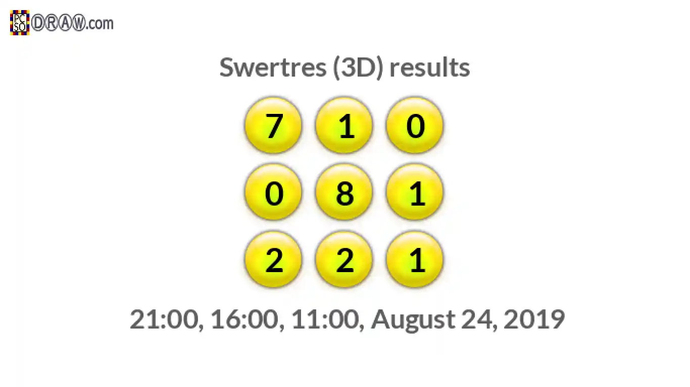 Rendered lottery balls representing 3D Lotto results on August 24, 2019