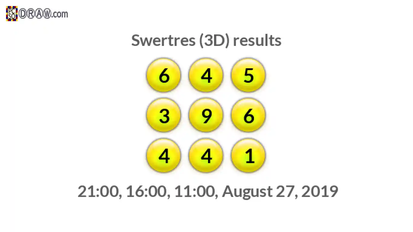 Rendered lottery balls representing 3D Lotto results on August 27, 2019