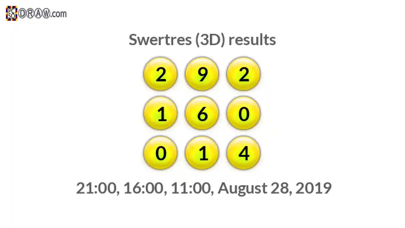 Rendered lottery balls representing 3D Lotto results on August 28, 2019
