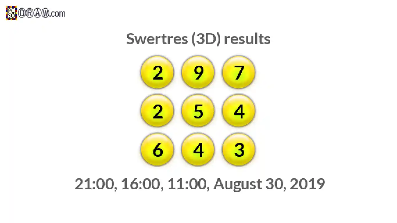 Rendered lottery balls representing 3D Lotto results on August 30, 2019
