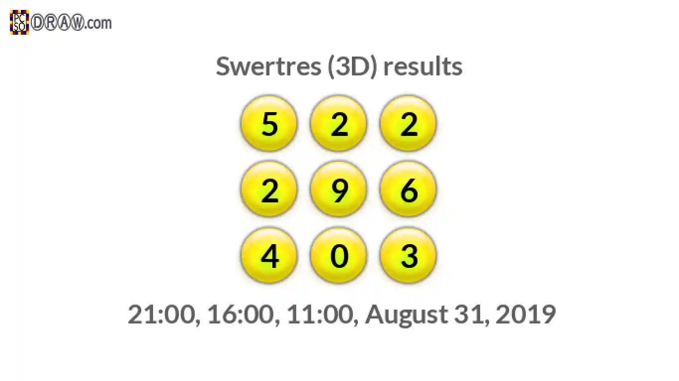 Rendered lottery balls representing 3D Lotto results on August 31, 2019