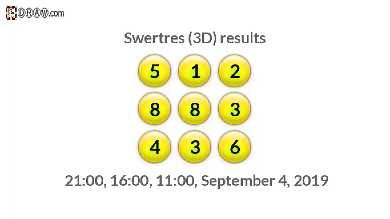 Rendered lottery balls representing 3D Lotto results on September 4, 2019