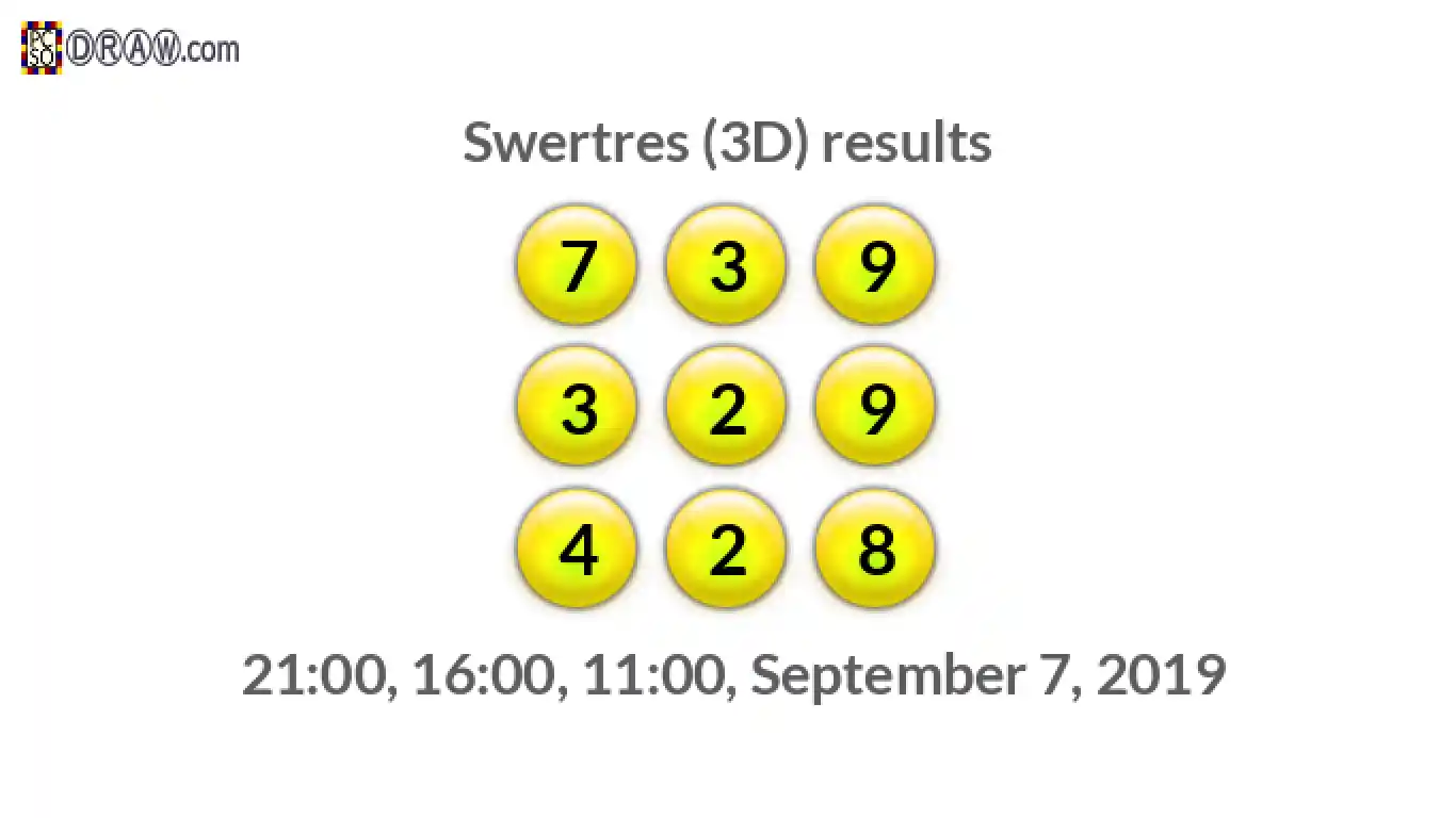 Rendered lottery balls representing 3D Lotto results on September 7, 2019