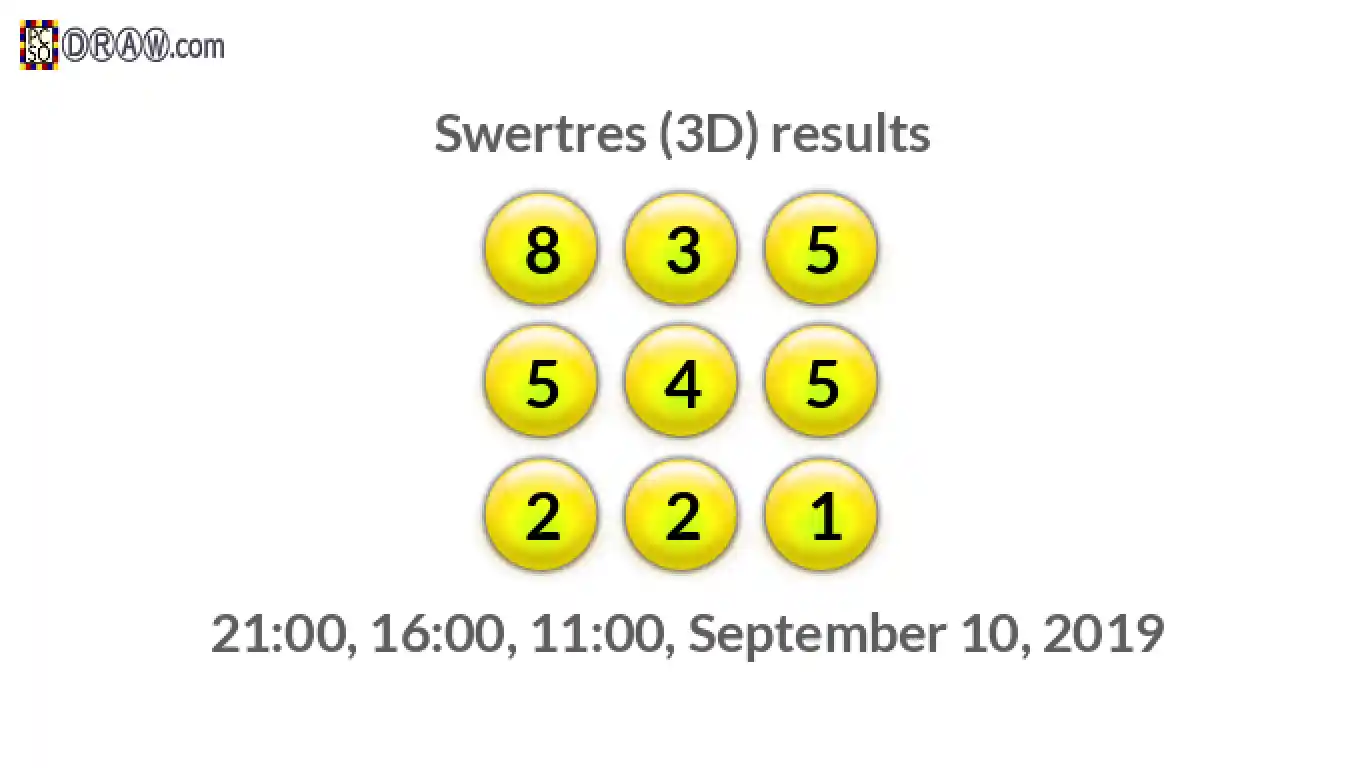 Rendered lottery balls representing 3D Lotto results on September 10, 2019