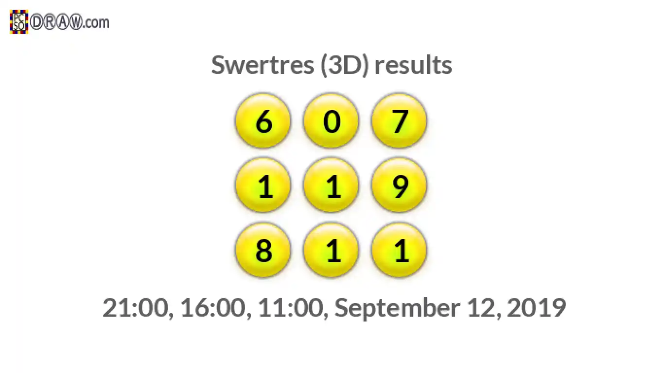 Rendered lottery balls representing 3D Lotto results on September 12, 2019