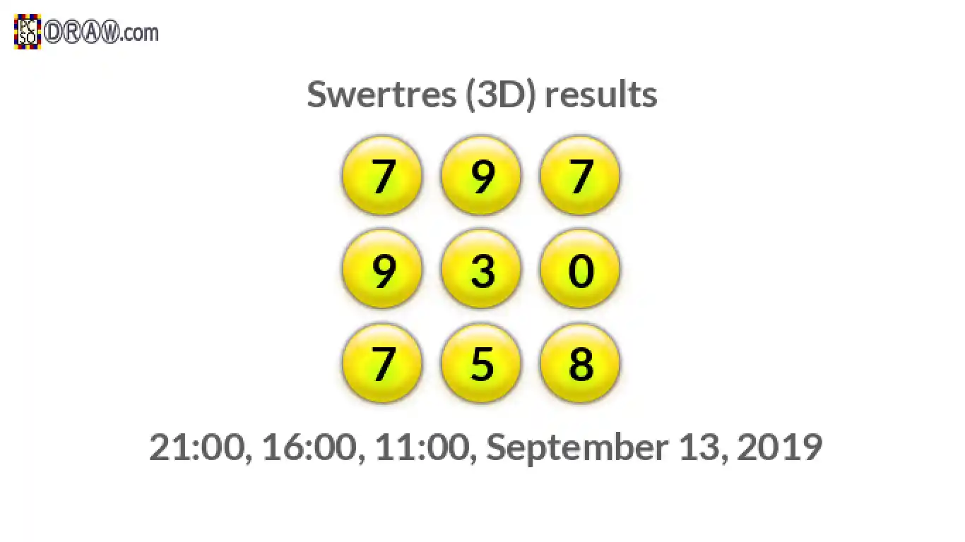 Rendered lottery balls representing 3D Lotto results on September 13, 2019