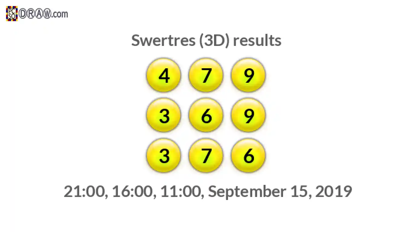 Rendered lottery balls representing 3D Lotto results on September 15, 2019