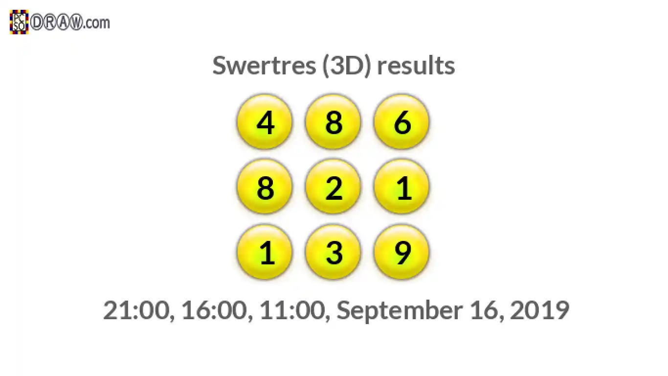 Rendered lottery balls representing 3D Lotto results on September 16, 2019