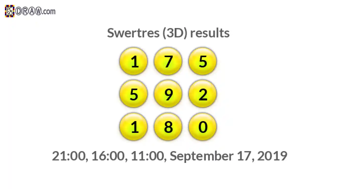 Rendered lottery balls representing 3D Lotto results on September 17, 2019