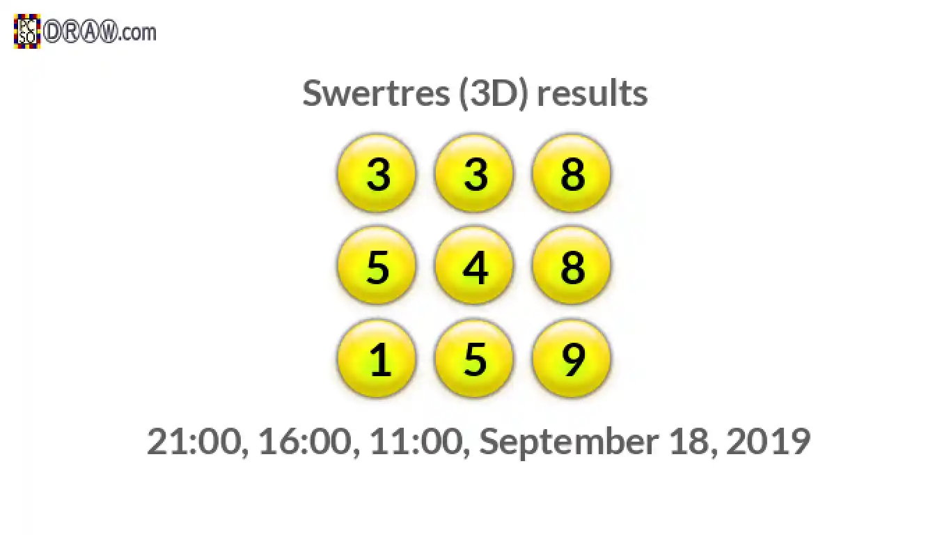 Rendered lottery balls representing 3D Lotto results on September 18, 2019