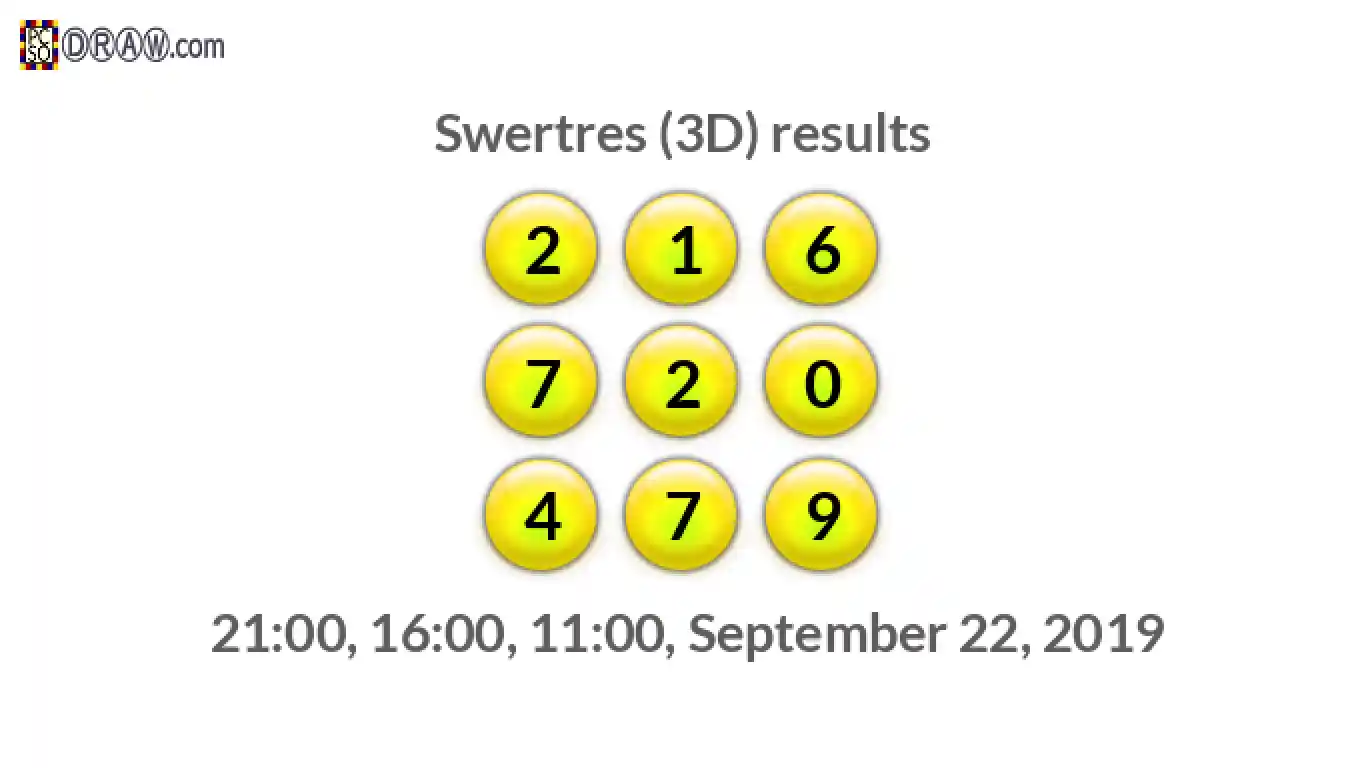 Rendered lottery balls representing 3D Lotto results on September 22, 2019