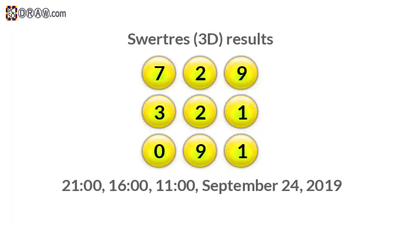 Rendered lottery balls representing 3D Lotto results on September 24, 2019