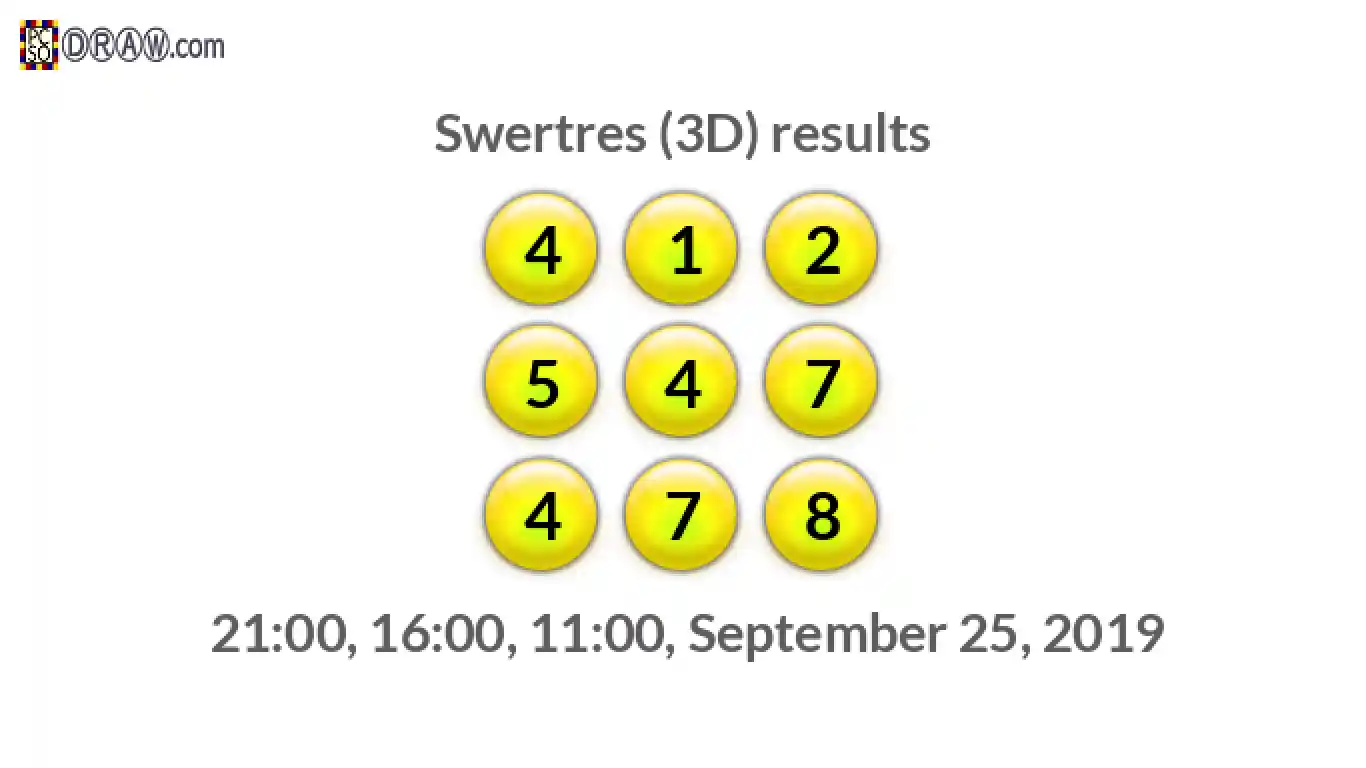 Rendered lottery balls representing 3D Lotto results on September 25, 2019