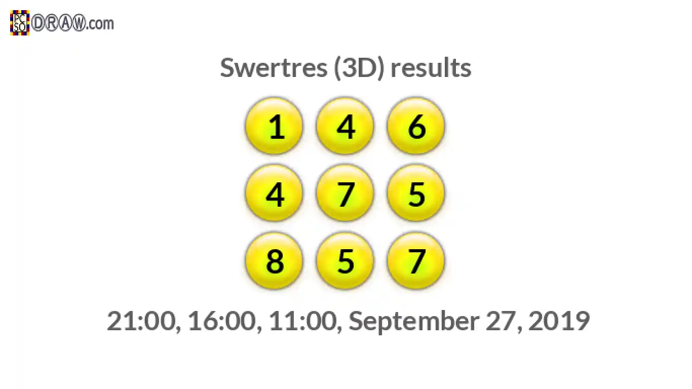 Rendered lottery balls representing 3D Lotto results on September 27, 2019