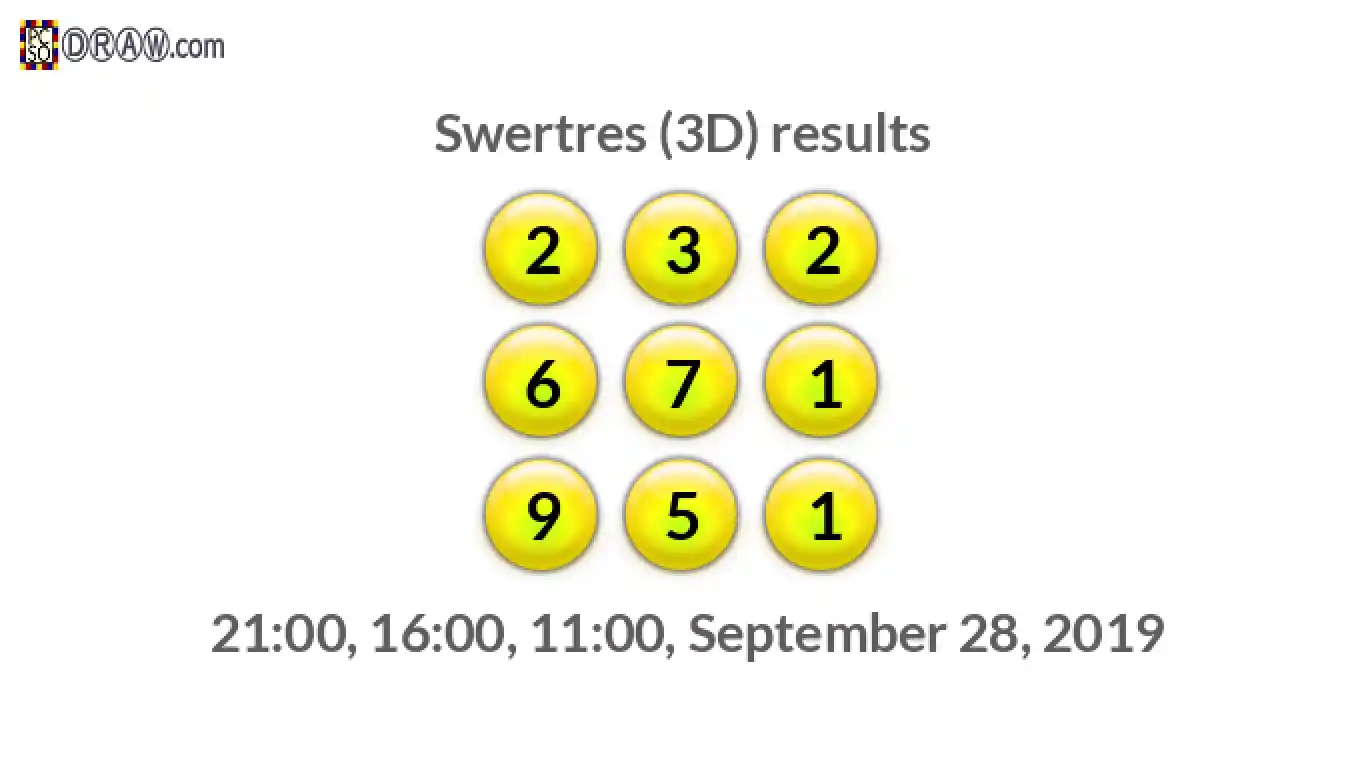 Rendered lottery balls representing 3D Lotto results on September 28, 2019