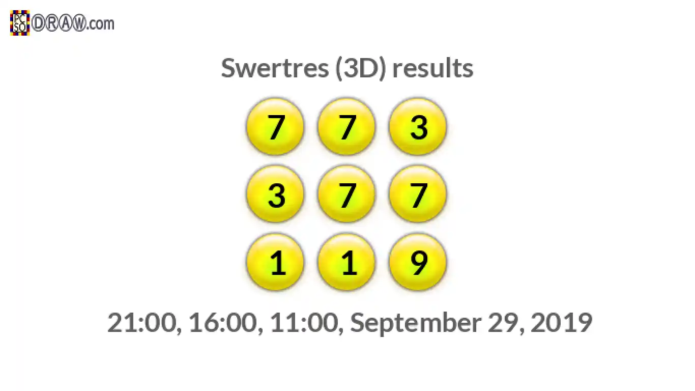 Rendered lottery balls representing 3D Lotto results on September 29, 2019