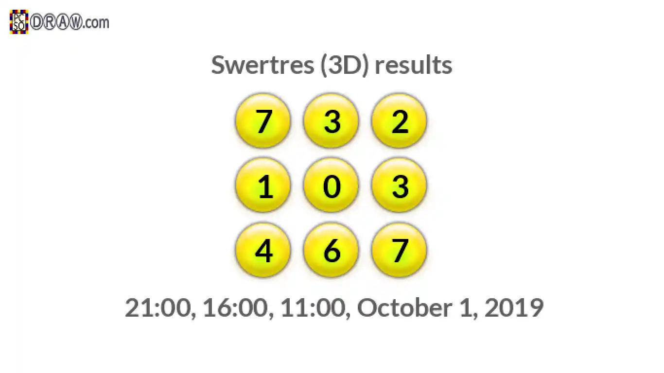 Rendered lottery balls representing 3D Lotto results on October 1, 2019