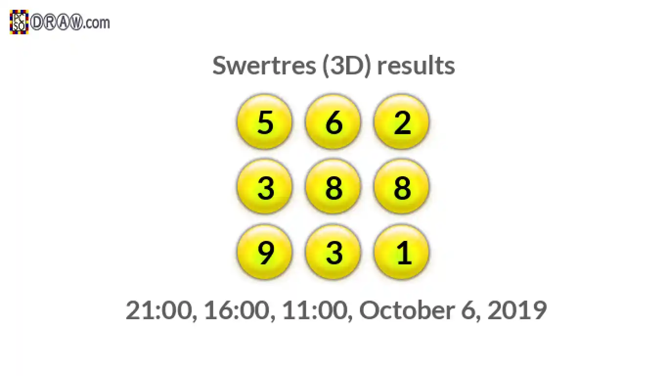 Rendered lottery balls representing 3D Lotto results on October 6, 2019