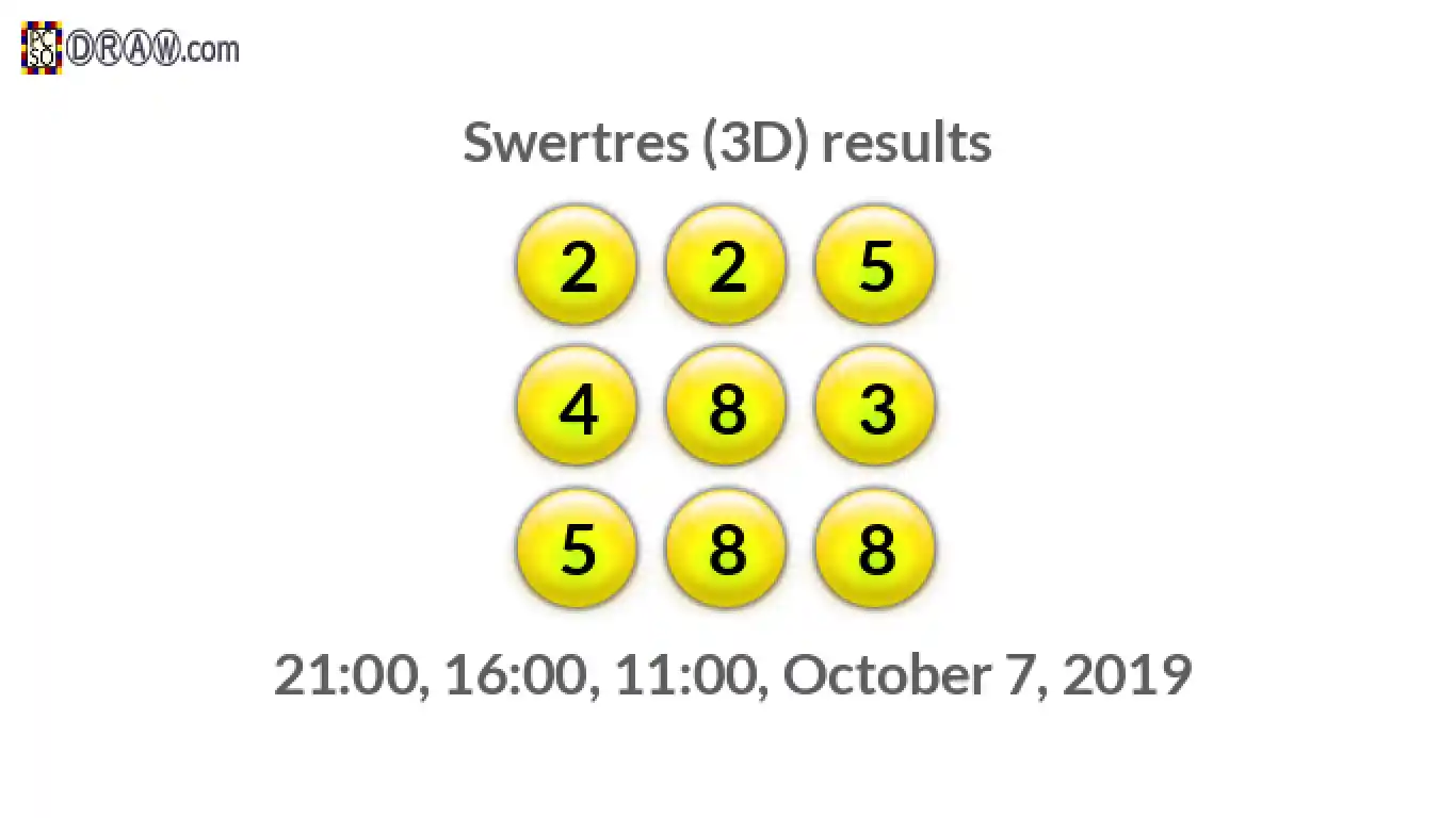 Rendered lottery balls representing 3D Lotto results on October 7, 2019