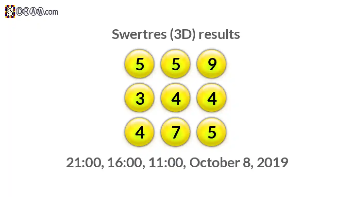 Rendered lottery balls representing 3D Lotto results on October 8, 2019