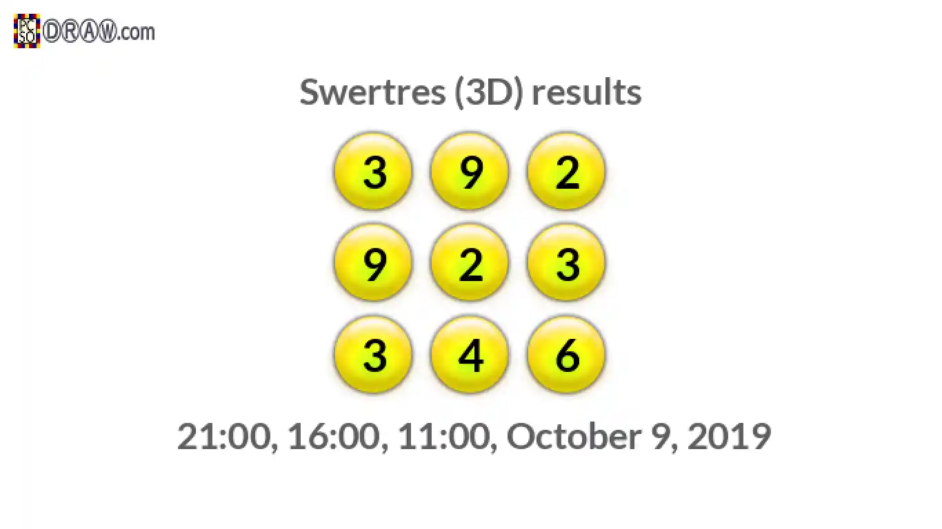 Rendered lottery balls representing 3D Lotto results on October 9, 2019