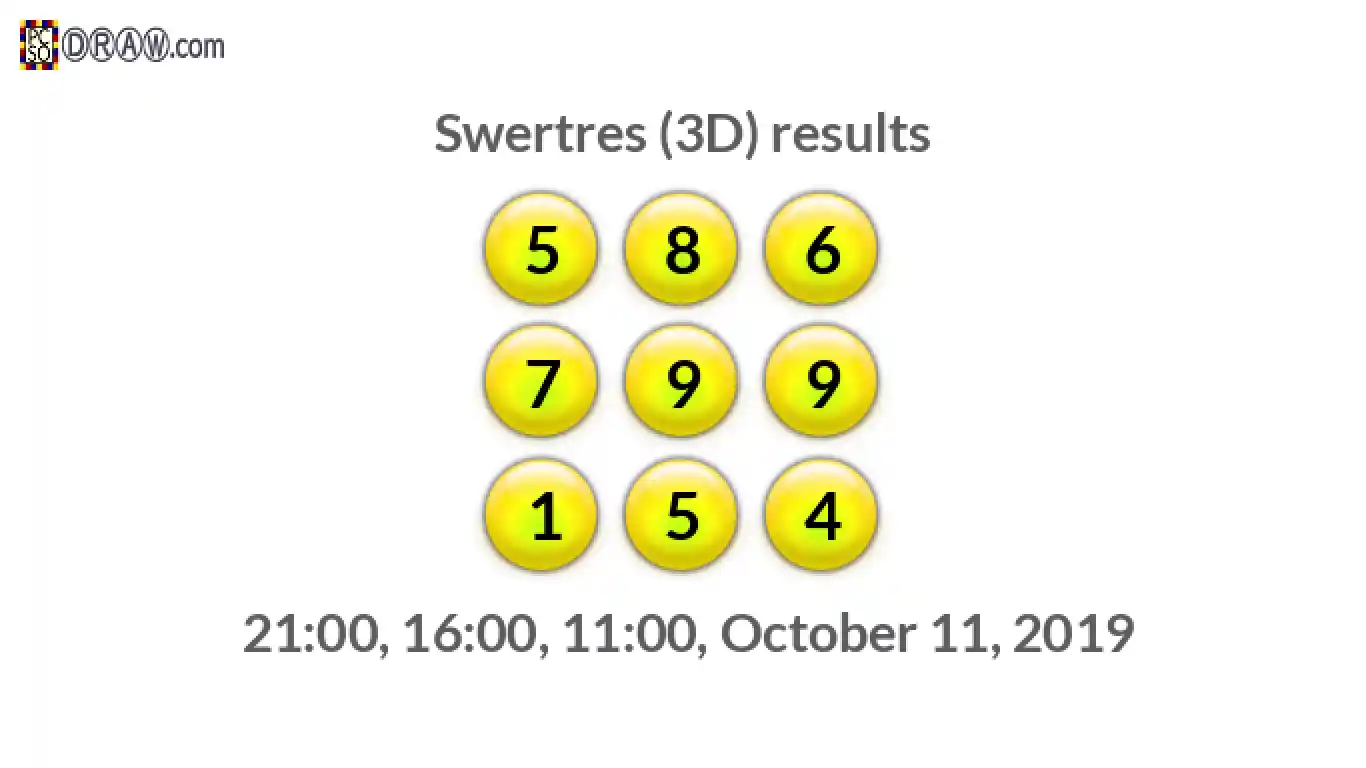 Rendered lottery balls representing 3D Lotto results on October 11, 2019