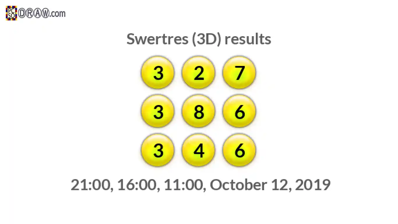 Rendered lottery balls representing 3D Lotto results on October 12, 2019