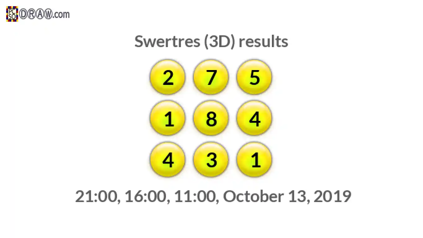 Rendered lottery balls representing 3D Lotto results on October 13, 2019