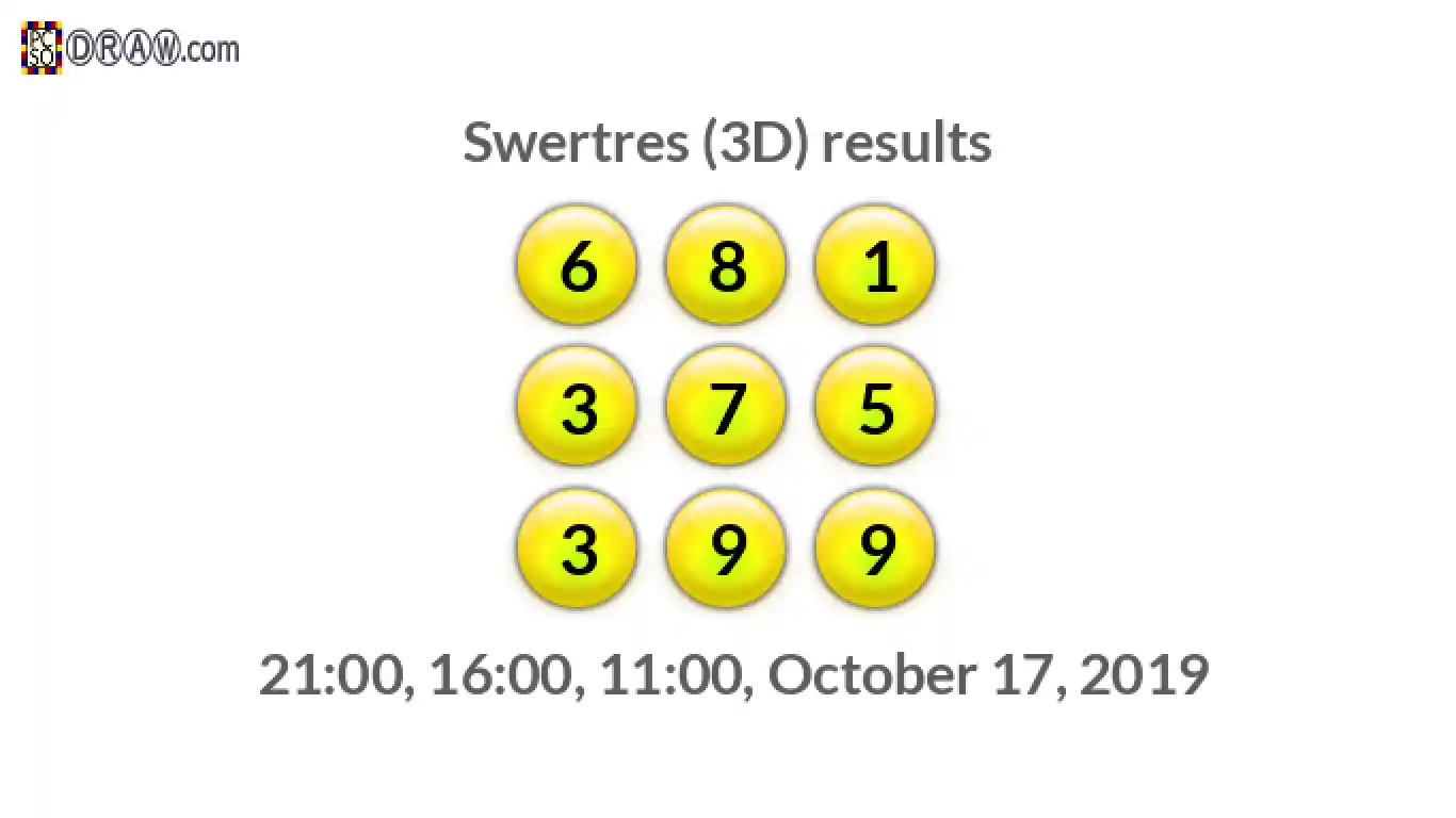 Rendered lottery balls representing 3D Lotto results on October 17, 2019