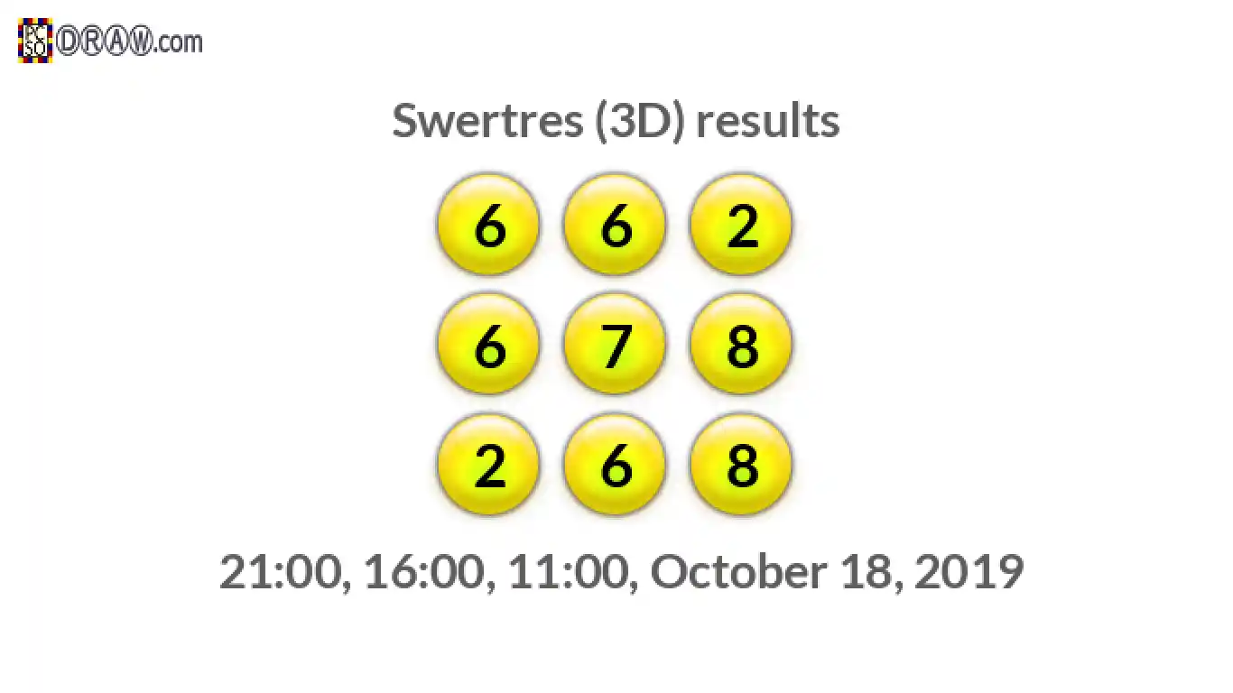 Rendered lottery balls representing 3D Lotto results on October 18, 2019
