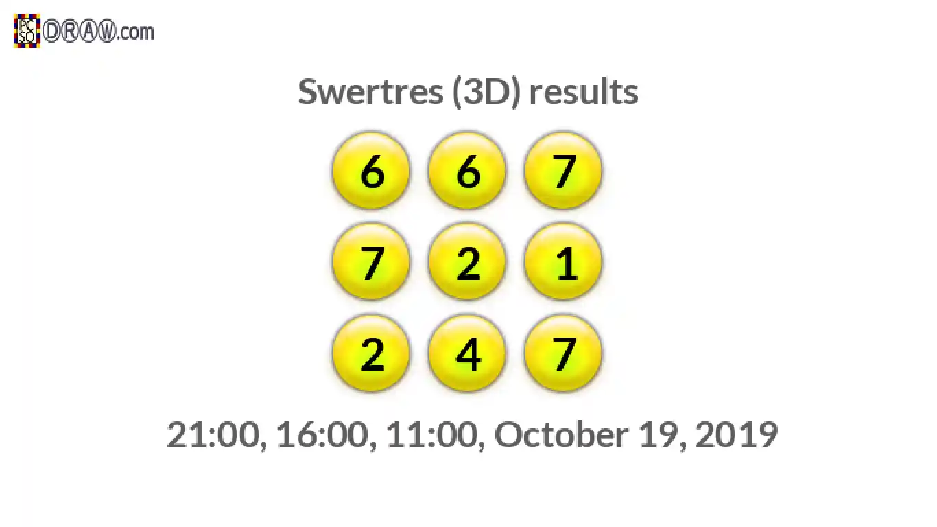Rendered lottery balls representing 3D Lotto results on October 19, 2019