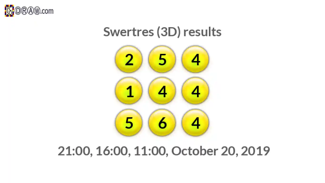 Rendered lottery balls representing 3D Lotto results on October 20, 2019